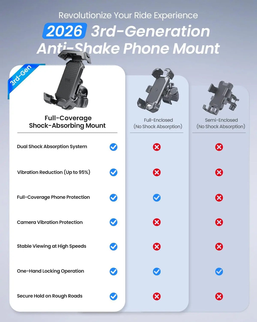 Ridnice Motorcycle Phone Mount [Dual Vibration Dampener] Anti-Shake Bike Phone Holder Bicycle Motorbike Phone Mount for iPhone